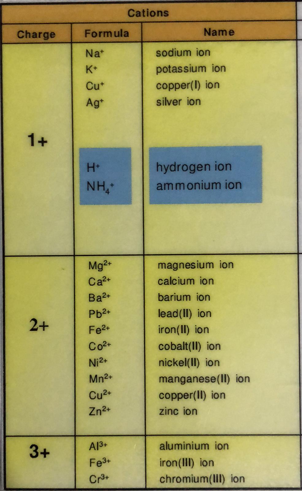 ions_charges_p1.jpg