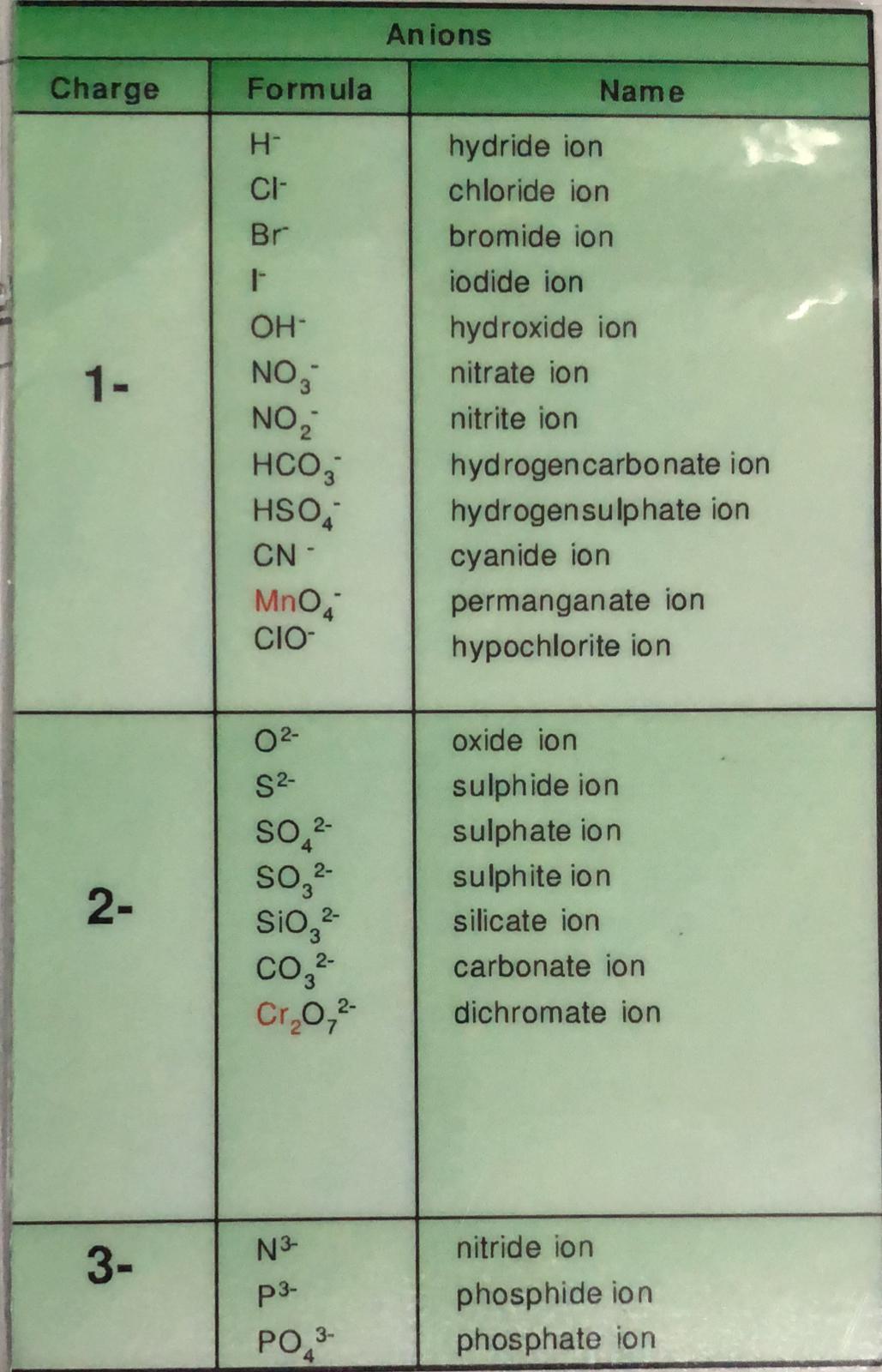 ions_charges_p2.jpg
