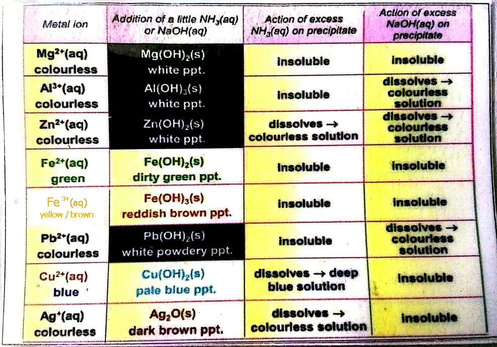 solubility_of_chemical_compound_p1.png