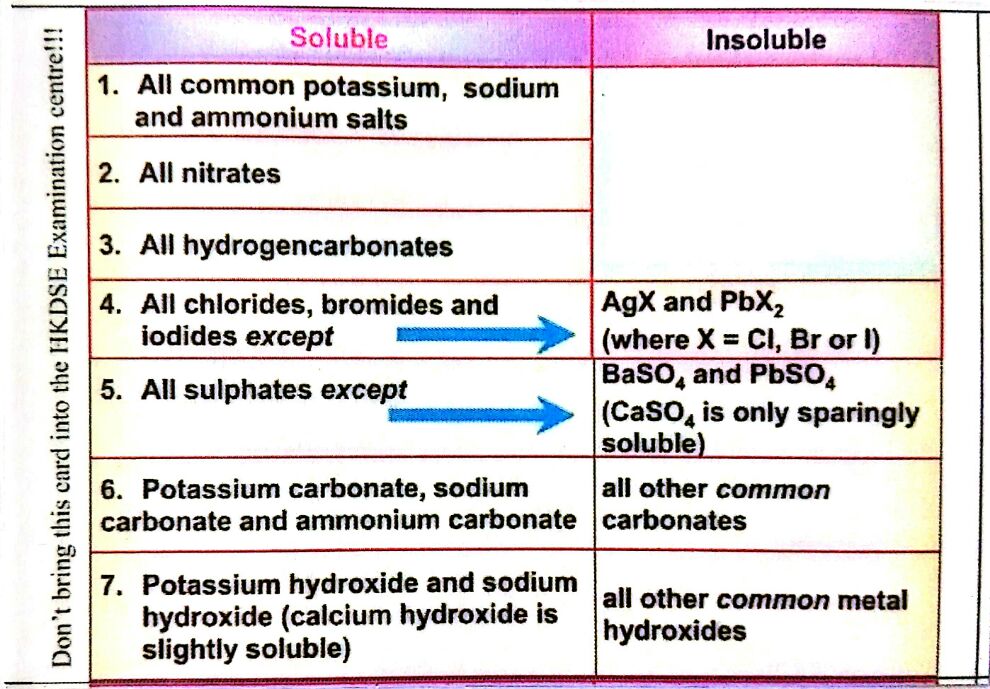 solubility_of_chemical_compound_p2.jpg