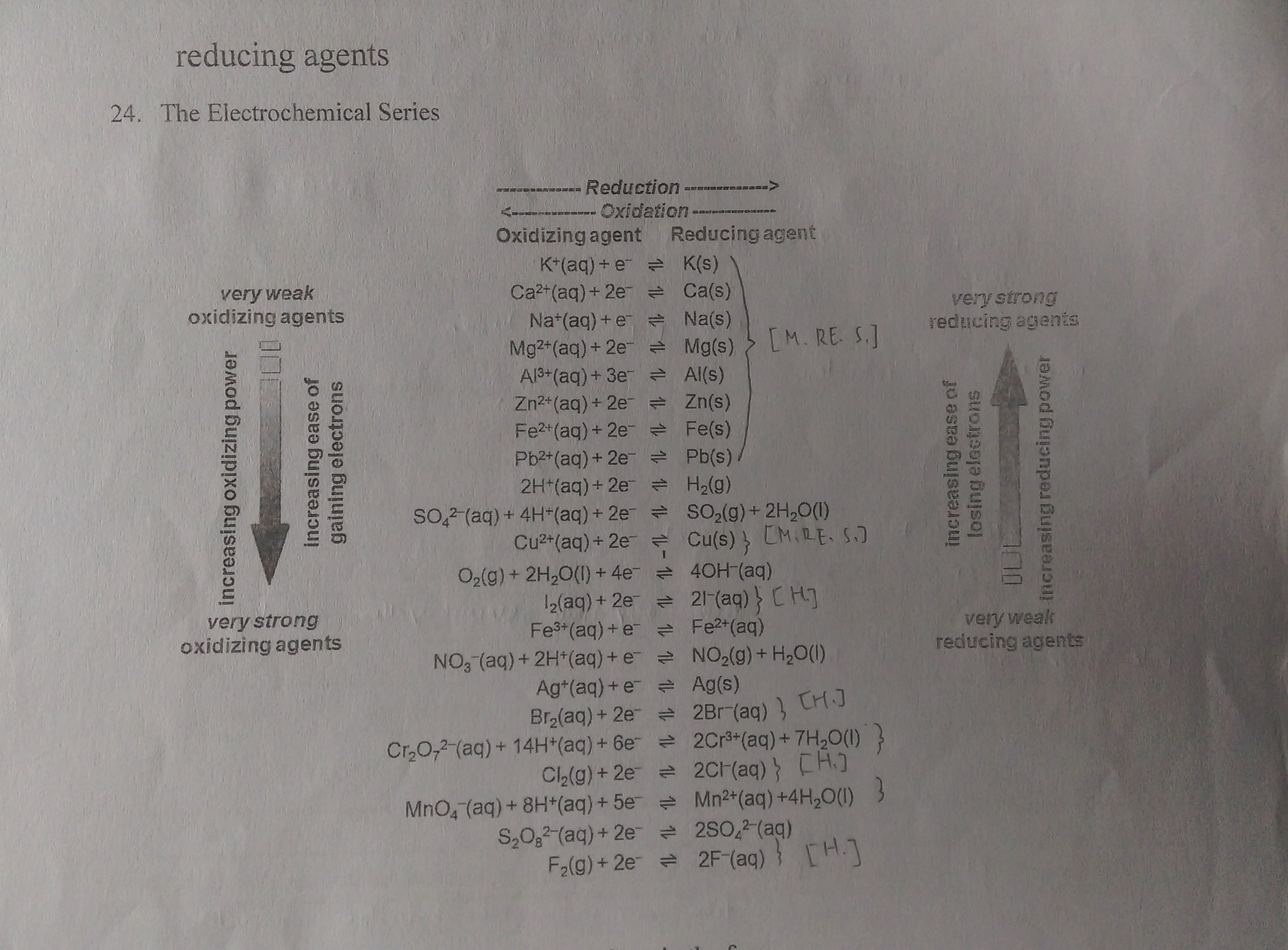 electrochemical_series.jpg